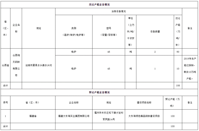 运城大东海价目表图片