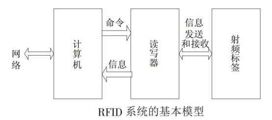 rfid读写器在智能制造物联网中的应用