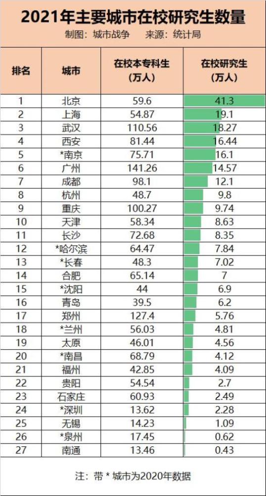 广州：对不起北京，上海，南京，现在我是中国高校第一城线茄的做法大全