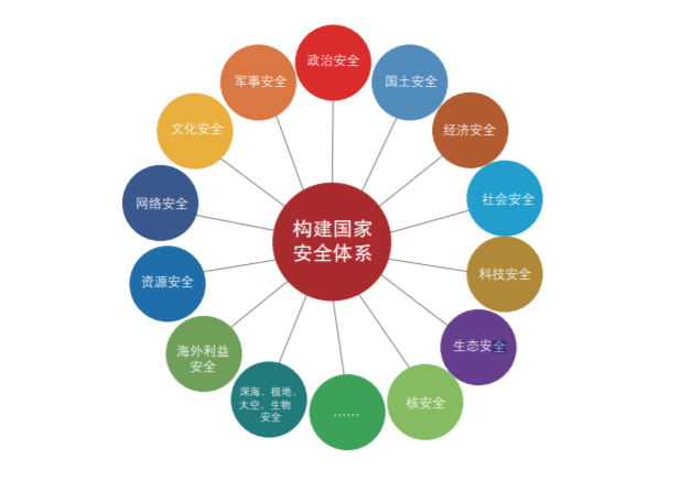 关于国家安全,这些知识你知道吗?