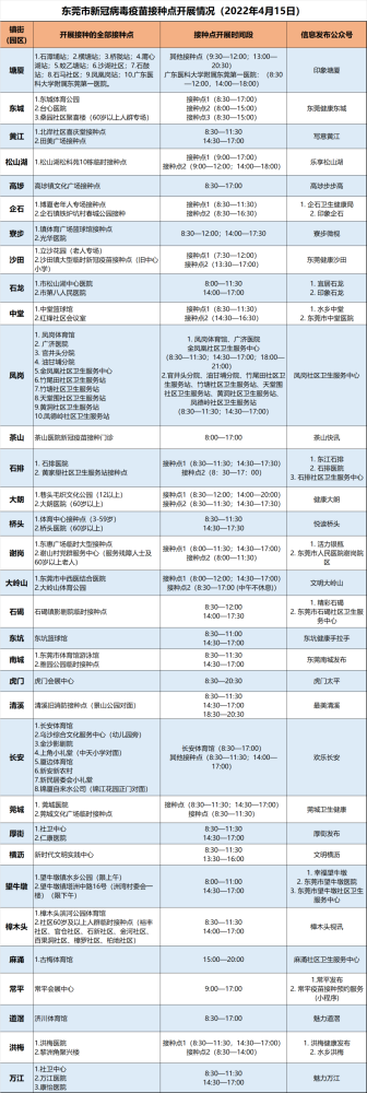最新疫情消息东莞小学幼儿园最新复课通知来了