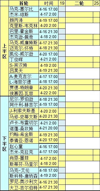 2022斯诺克世锦赛正赛签表出炉,丁俊晖首轮对阵囧哥威尔逊_腾讯新闻