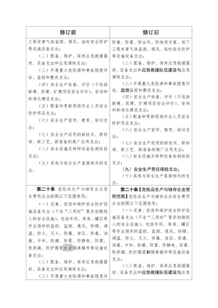 應急管理部答疑新企業安全生產費用提取和使用管理辦法使用的相關問題