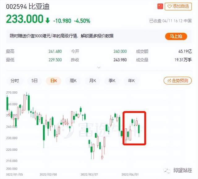 股价“蒸发”近60％，“押宝”新能源能拯救吉利汽车吗？