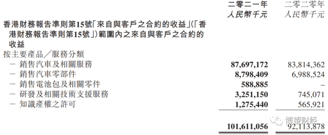 股价“蒸发”近60％，“押宝”新能源能拯救吉利汽车吗？