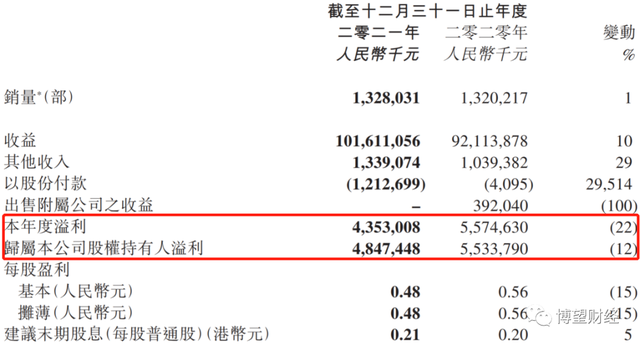 股价“蒸发”近60％，“押宝”新能源能拯救吉利汽车吗？