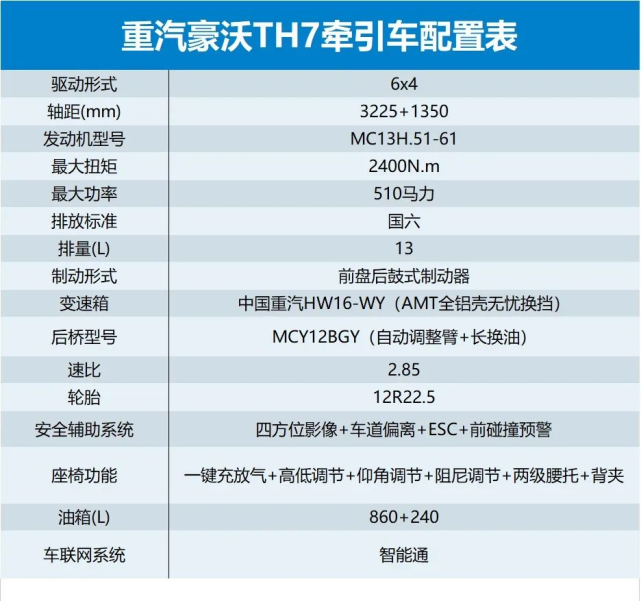 自动大灯广角镜电动调节豪沃th7的配置还真高