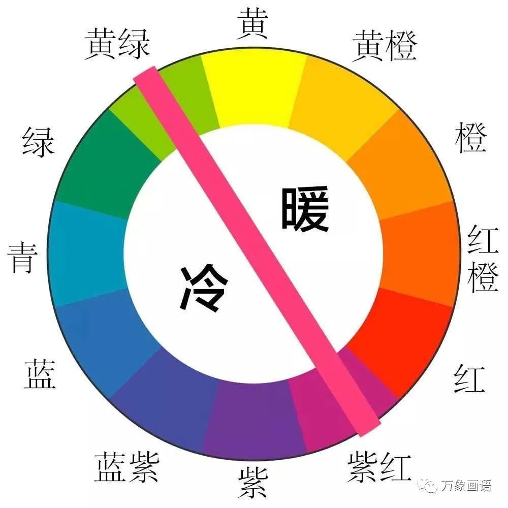 冷色系顏色視覺上具有收縮性,退遠感.