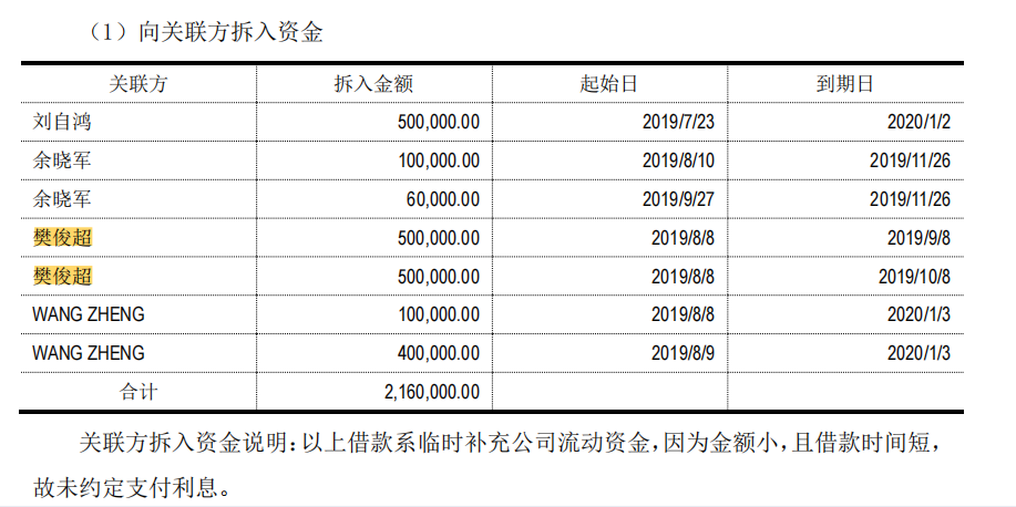 柔性屏“全球领军者”烧完百亿无人接盘，董明珠闺蜜呼救熊猫ABC英语