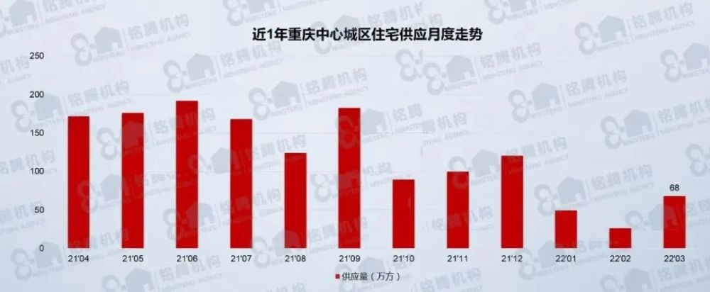 網傳外地三無人員在重慶買房不用全款了重慶樓市再放大招