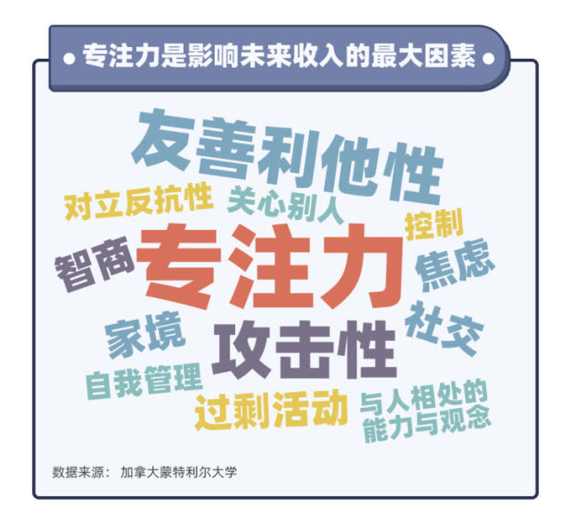 人均专注力仅8秒的时代，我们在失去什么_腾讯新闻