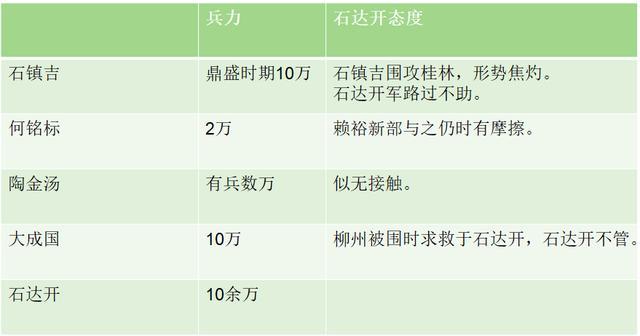 初回廣西時,廣西也有其他一些起義軍可以爭取,石達開如果胸懷大志,仍