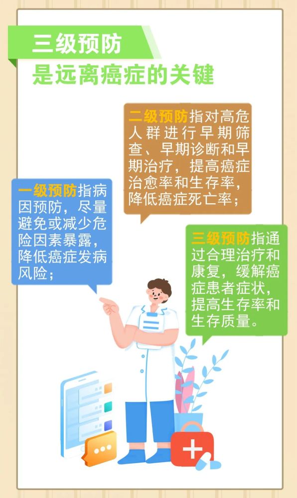 全国肿瘤防治宣传周丨早筛早治早早行动