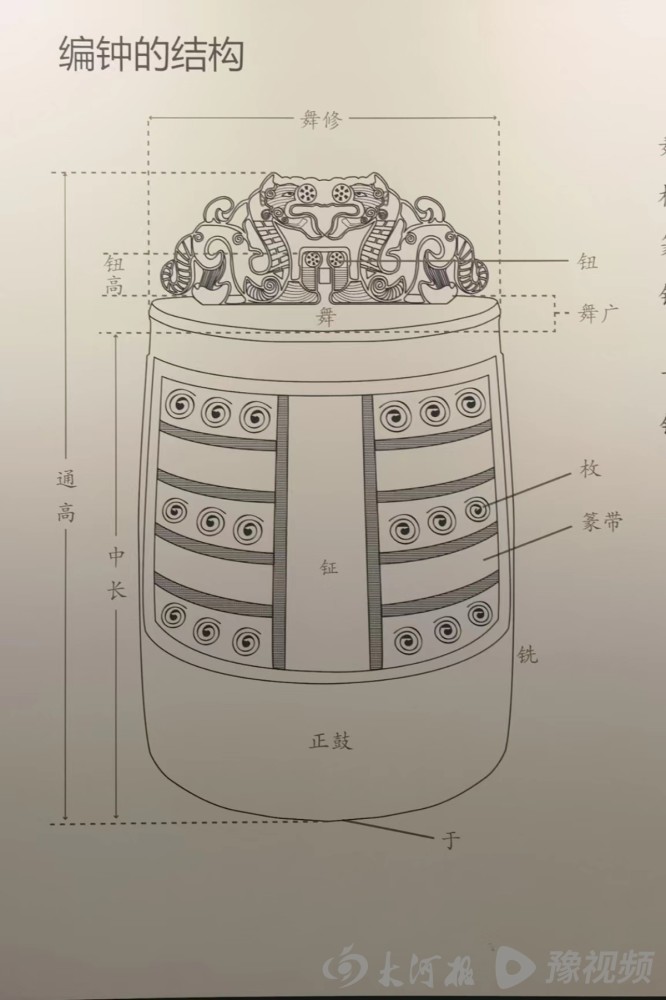 编钟结构图 大晟·夷则编钟一只宋瓷碗汇聚两种绝世"好色"宋徽宗