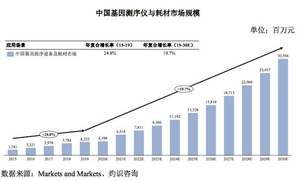 2)壁壘因為涉及複雜的多學科交叉和大量精密儀器製造和組裝,源頭性