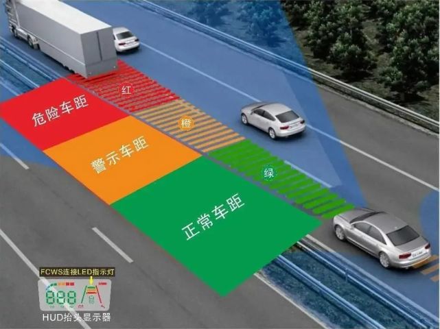 每日汽车科普口袋词典汽车防撞预警系统