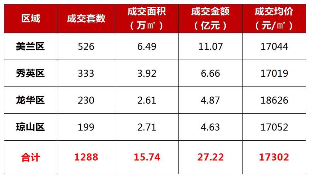 房产备案查询是否有抵押信息_如何查询房产是否有备案_房子查备案