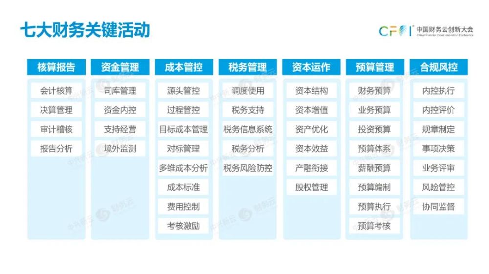 财务关键活动二《指导意见》详细剖析之新要求接下来的内容将按照7 1