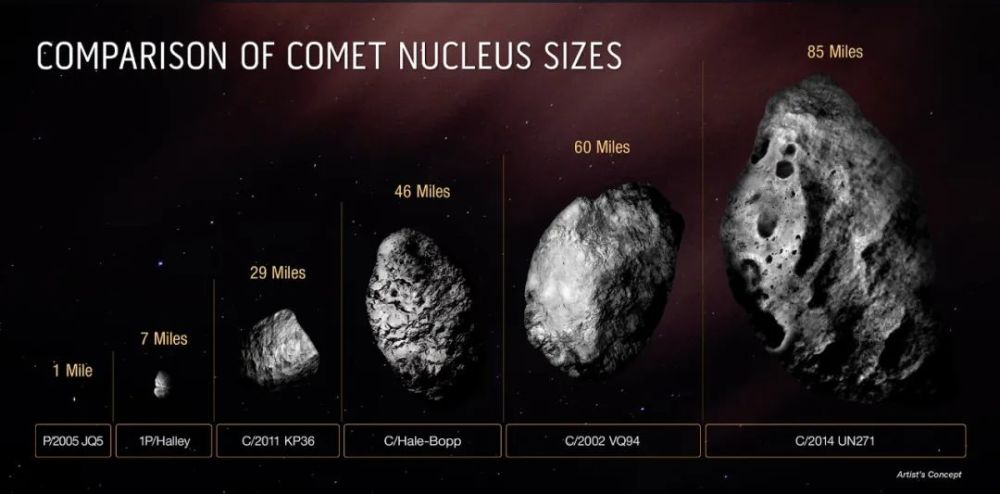 迄今最大彗星正飞向太阳系！会撞上地球吗？600221海南航空