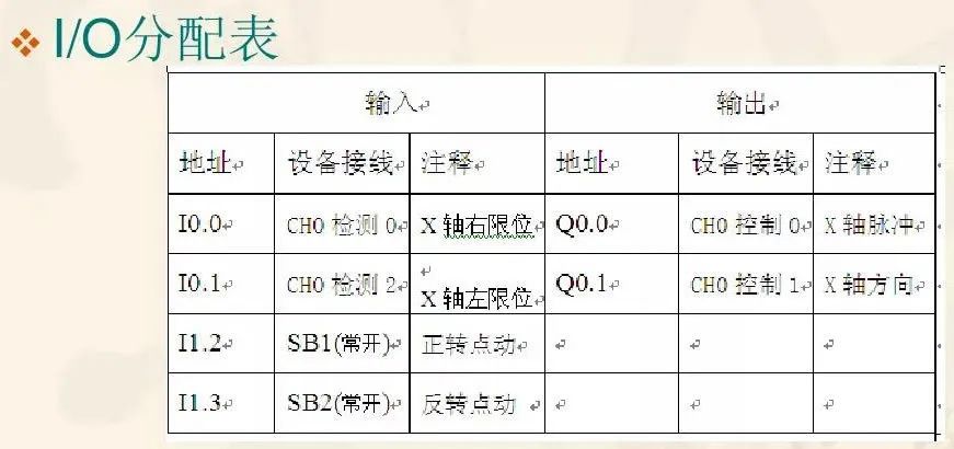 西門子s71200plc的軸組態與點動控制詳解