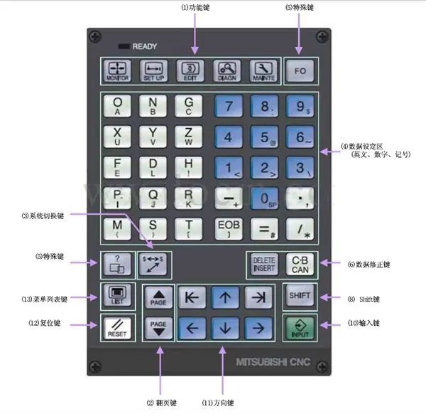 cnc数控|三菱m70加工中心操作面板介绍_腾讯新闻