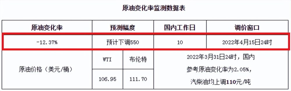 南航中铝等3公司出清阳光保险股份，中国诚通或成第一大股东