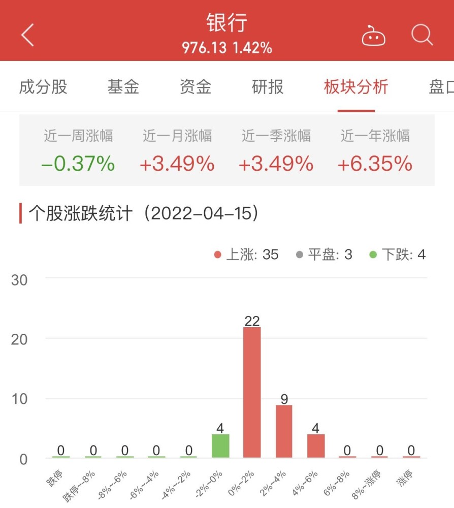 碳中和板块跌2％闽东电力涨10.01％居首