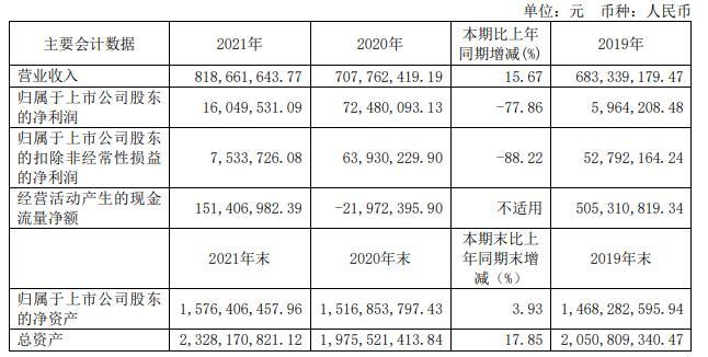 钢铁板块涨0.59％酒钢宏兴涨8.05％居首梧州玛尔比恩早教中