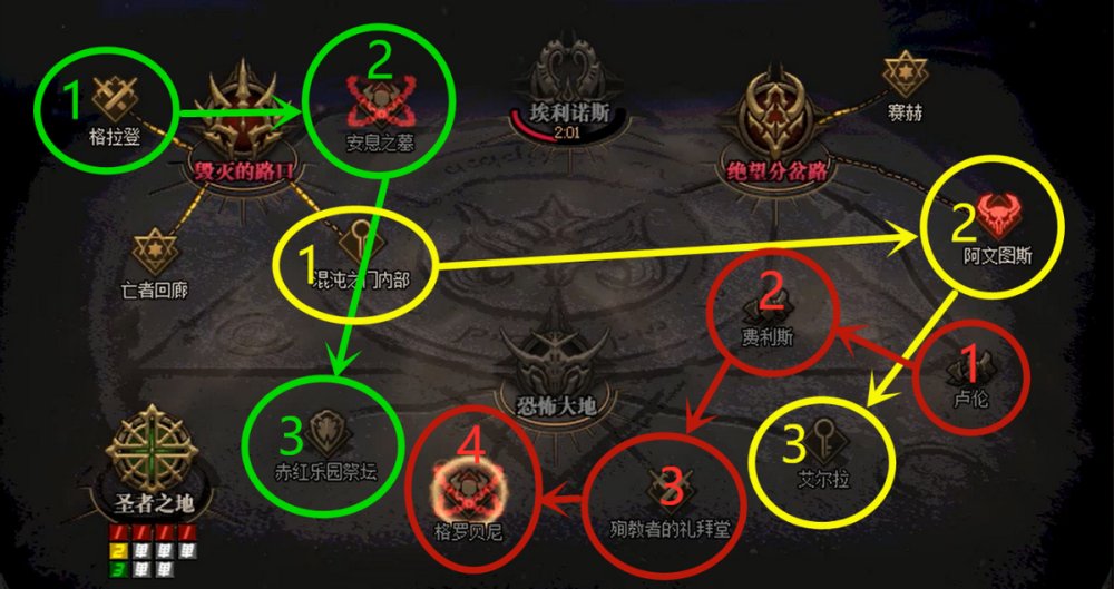 dnf版本末期你还有哪些不了解的奥兹玛团本注意事项萌新篇