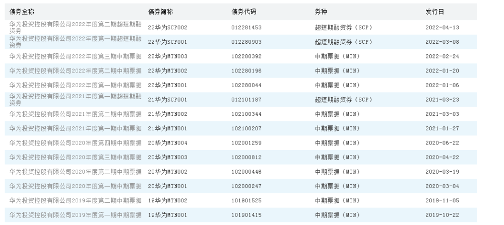 华为资金需求加大融资渠道拓宽两年半国内债券市场融资430亿元