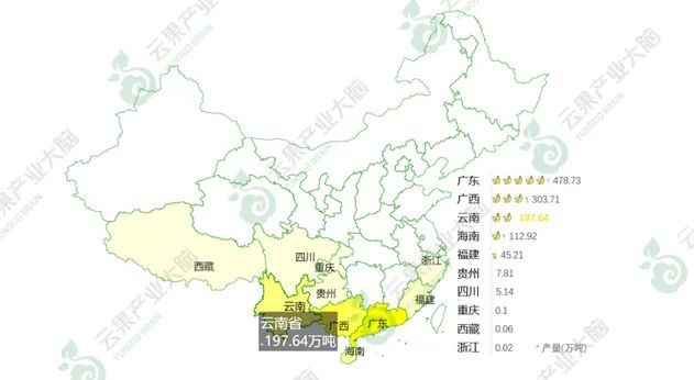 2021年云南省水果产业发展数据报告