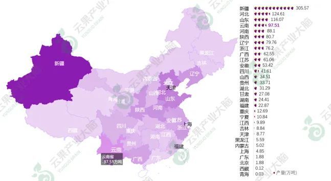 2021年云南省水果产业发展数据报告