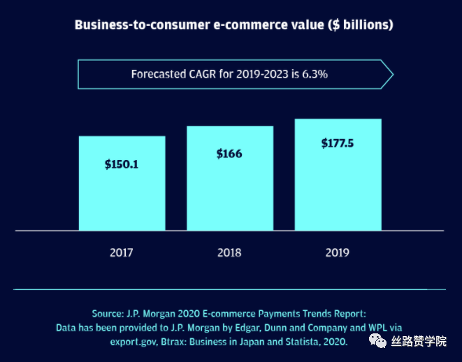 你知道如何利用tiktok For Business玩转日本市场吗 腾讯新闻