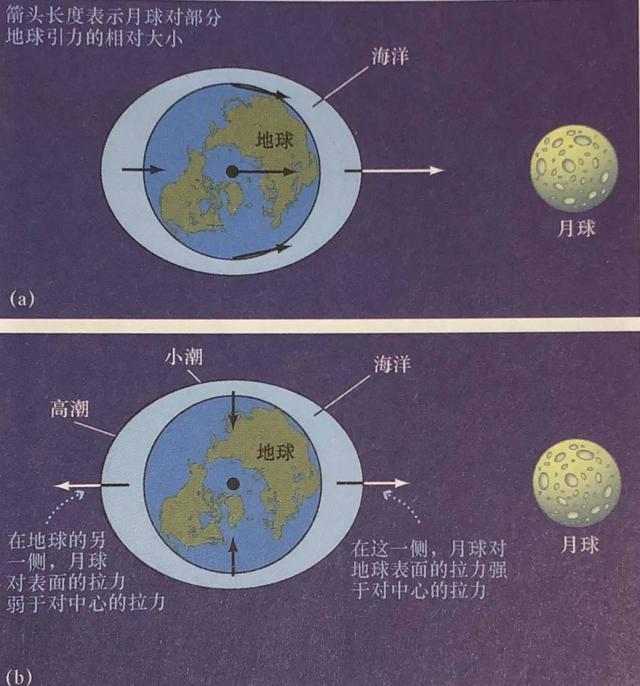 從39萬米高空跳下最終落回地球地球引力範圍有多大