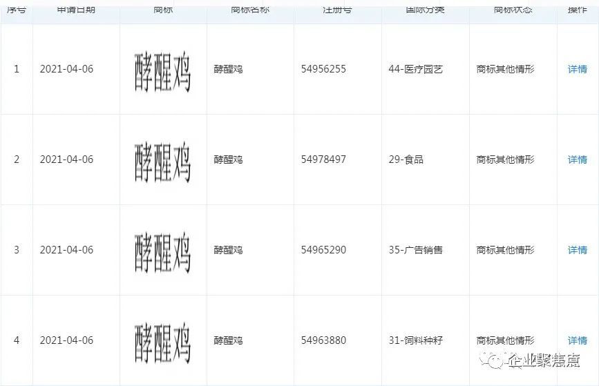 欣隆农业的酵醒鸡真健康还是真违法呢认养模式靠谱吗