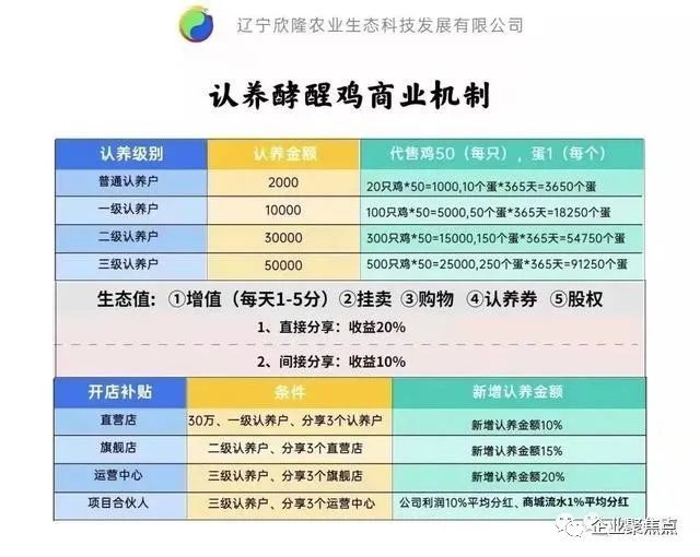 欣隆农业的酵醒鸡真健康还是真违法呢认养模式靠谱吗