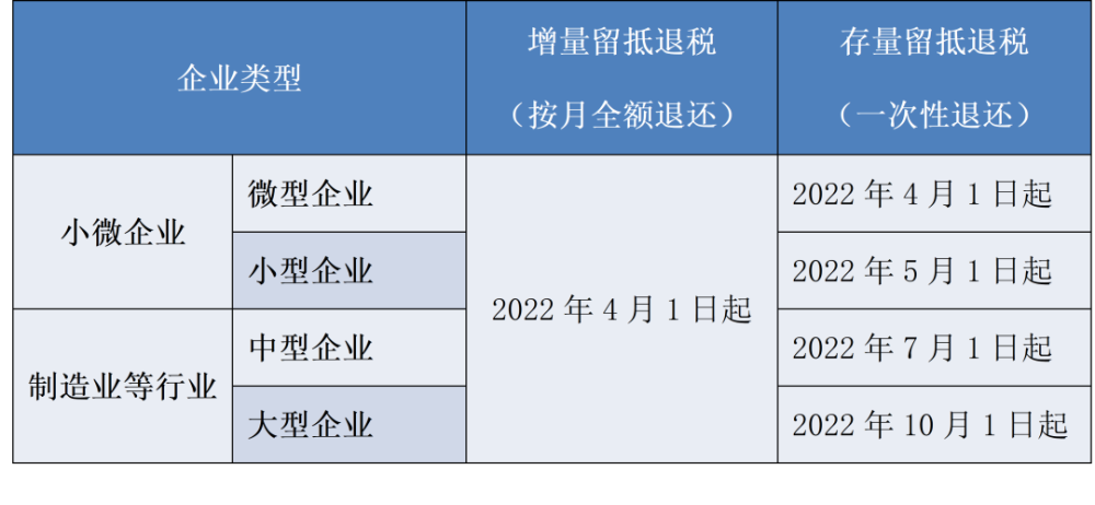 财税实务增值税留抵退税电子税务局操作指引一看就懂