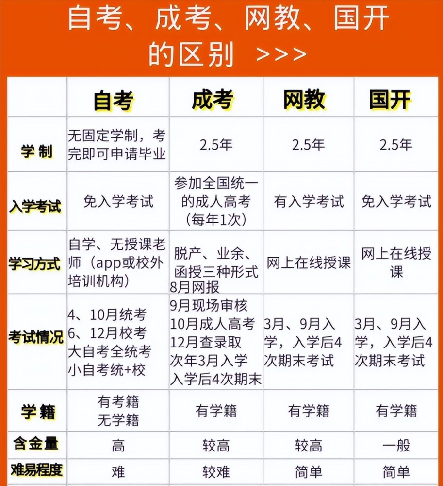 22年 成人教育 有变化 教育部通知 高校暂停新增校外教学点 腾讯新闻