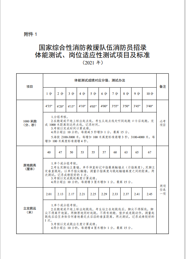 【招聘】瓜州縣消防救援大隊面向社會公開招聘政府專職消防員4人