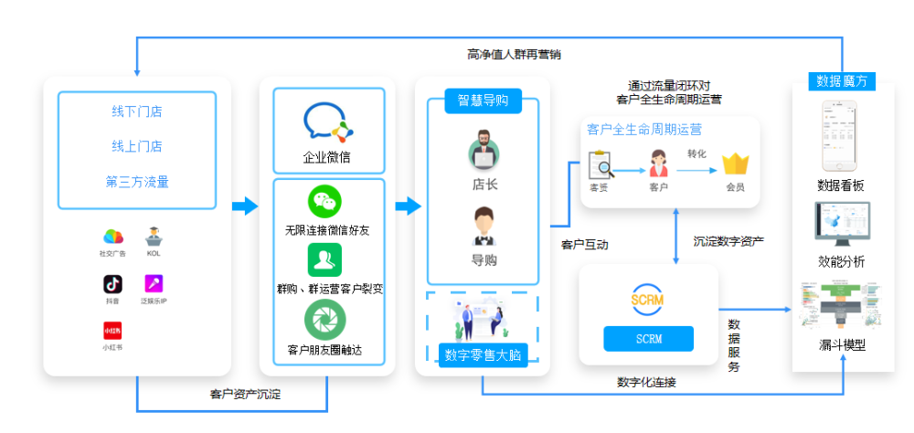 深度研究六大消费品牌，挖掘私域战略价值1977年的小学语文第一册