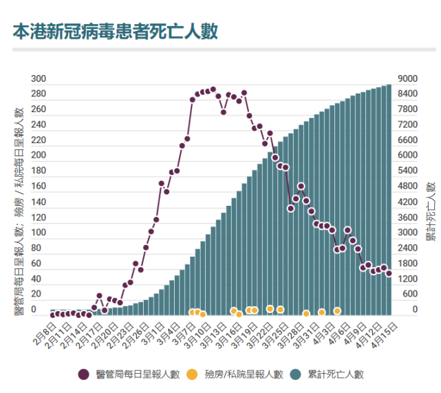 香港疫情死亡率图片