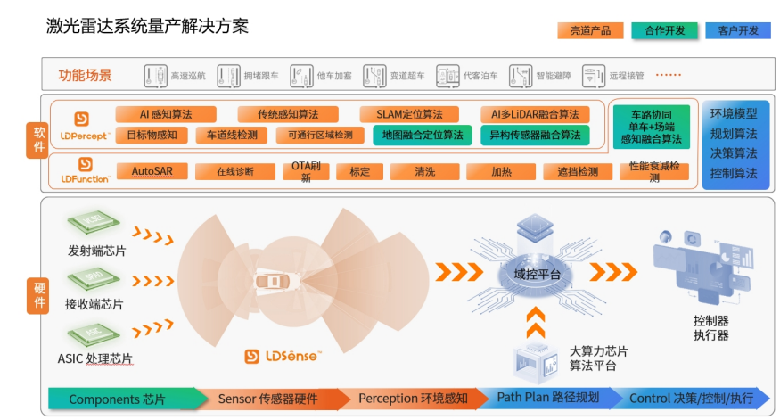 中国品牌集体爆发：智能化成竞争胜负手