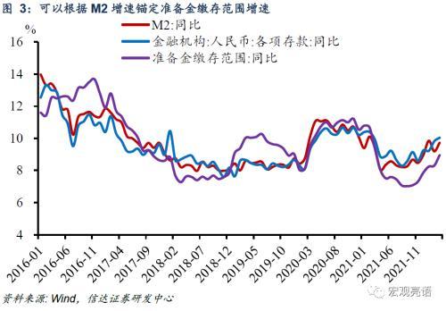 信达宏观：降准，为什么不多不少是0.25个百分点？什么叫通航