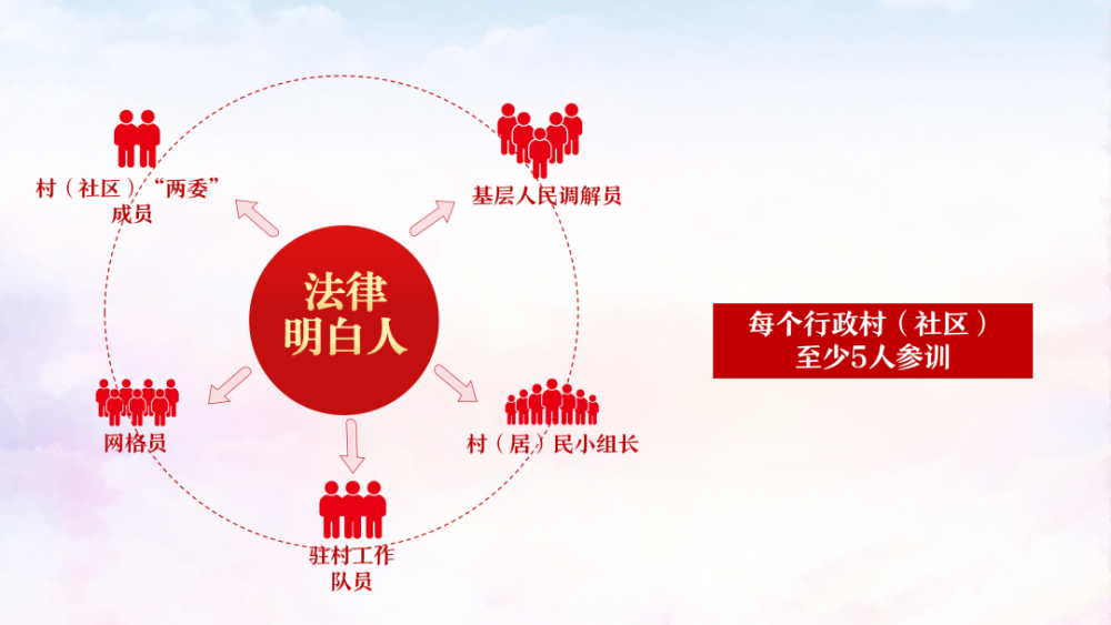 贵州:开展"万人大培训" 培养"法律明白人" 不断满足人民群众法治需求