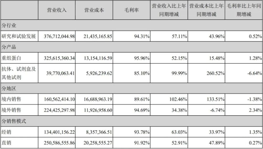 百普赛斯：销售费用翻番新冠产品业务增长放缓大学英语证书有哪些