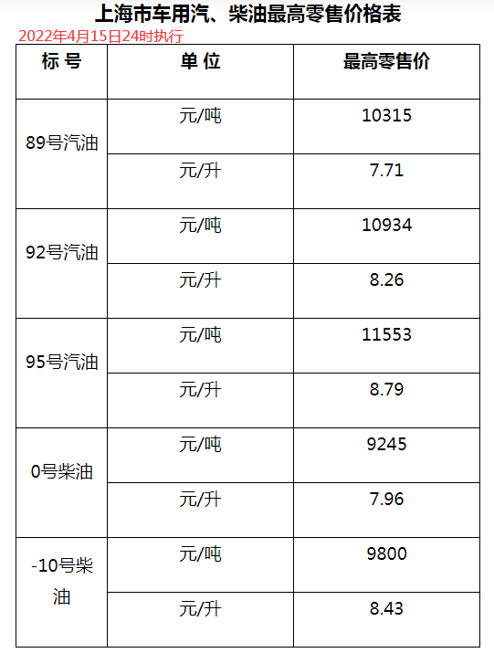天津4月15日24时调价后最新汽油柴油详细价格表四川4月15日24时调价后