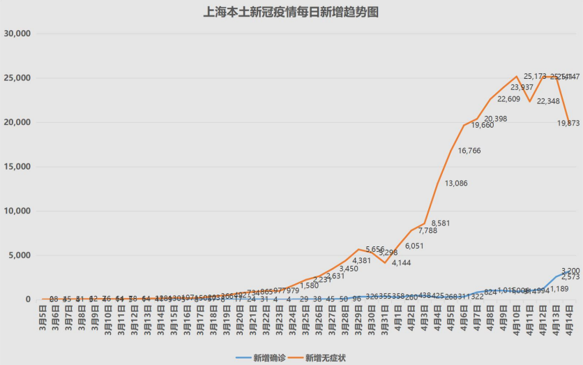 上海疫情统计图图片