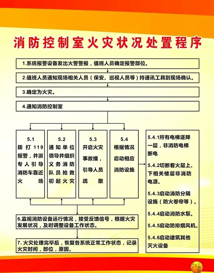 消防控制室值班制度,消防控制室值班人員職責,建築消防設施維護管理