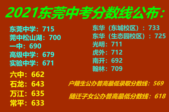 中考湖北成績查詢入口_中考湖北查詢成績網站官網_湖北中考成績查詢網站