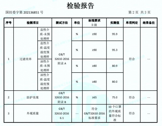 次童行設計的口罩就達到了gb/t 32610 2016標準,是具備防疫能力的口罩